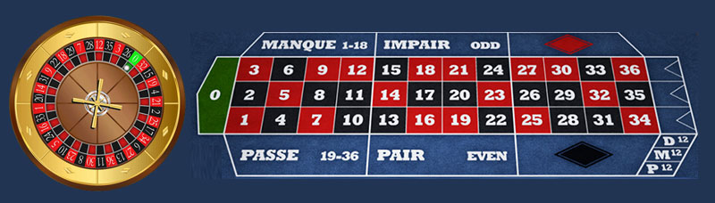 french-roulette-layout