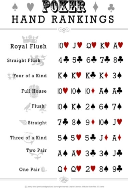 poker hand rankings
