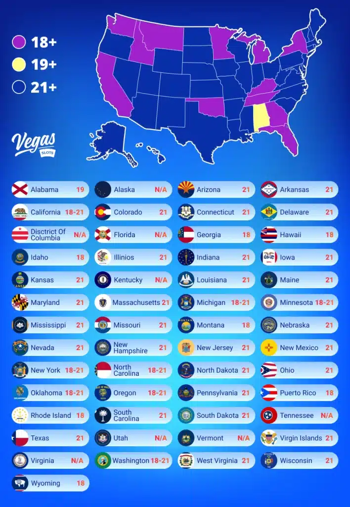 How Old Do You Have To Be To Gamble By State