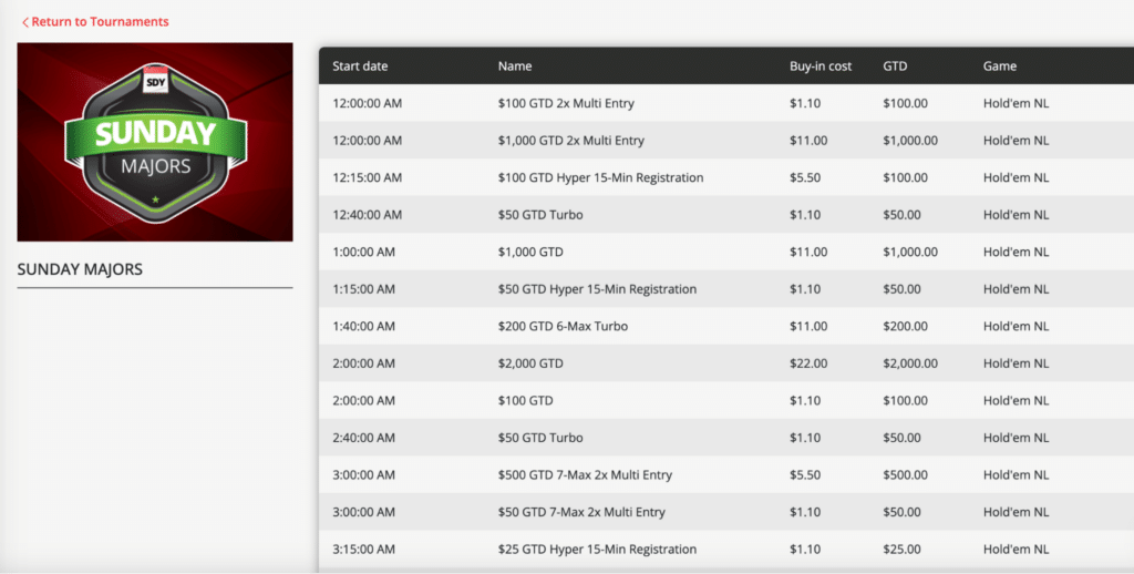 Betonline Poker Tournaments Screen