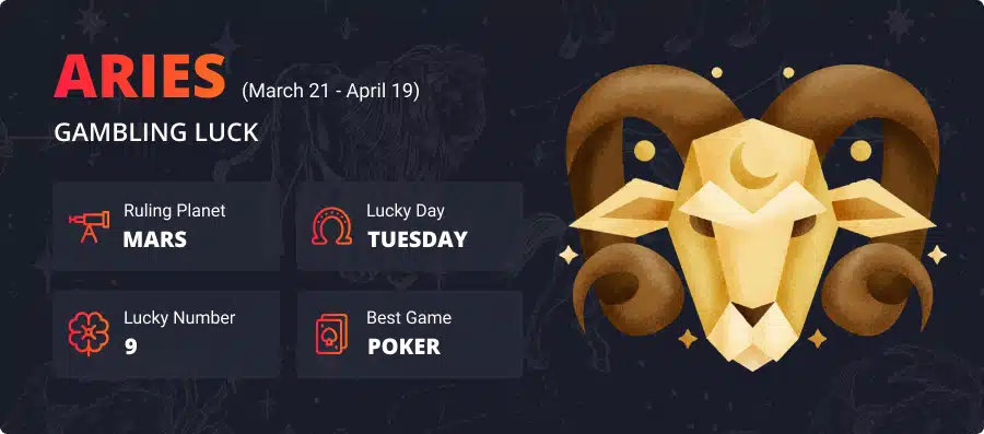 Aries Gambling Horoscope Infographic