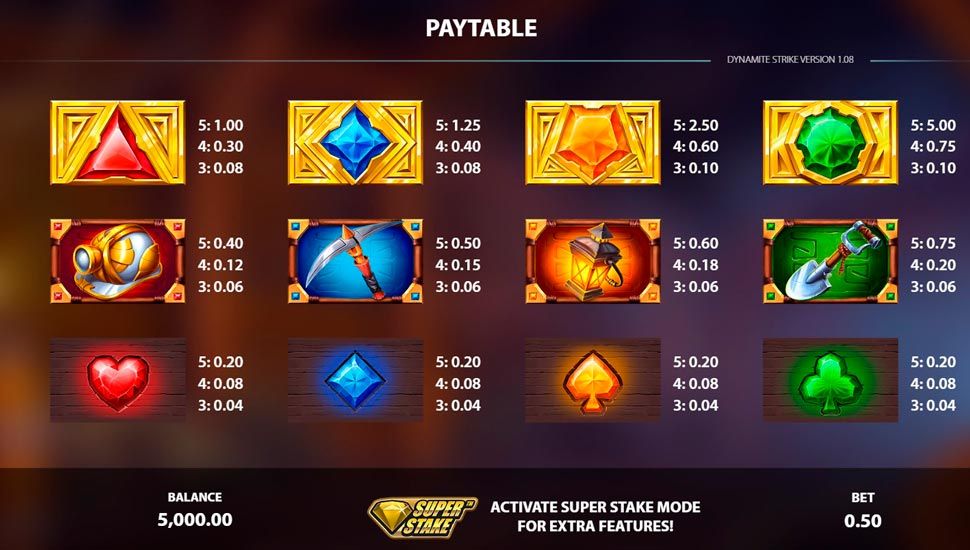 Dynamite Strike Paytable