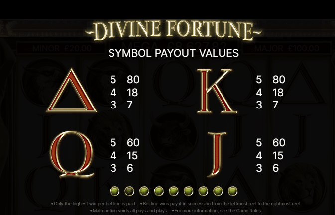 Divine Fortune 5 Divine Fortune Symbols