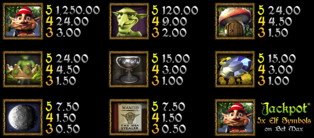 Greedy Goblins Symbols