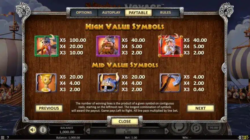 Viking Voyage Symbols And Payouts