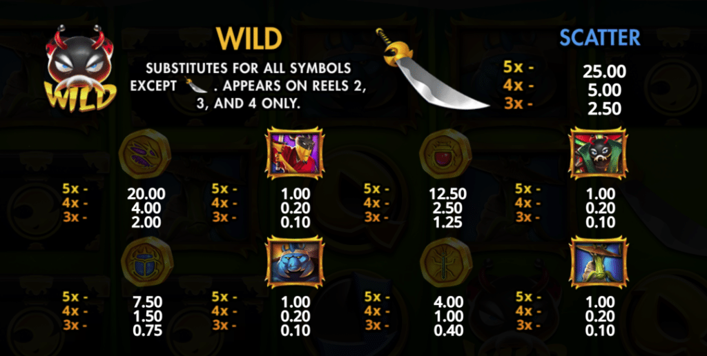 Hachi'S Quest Of Heroes Symbols And Payouts