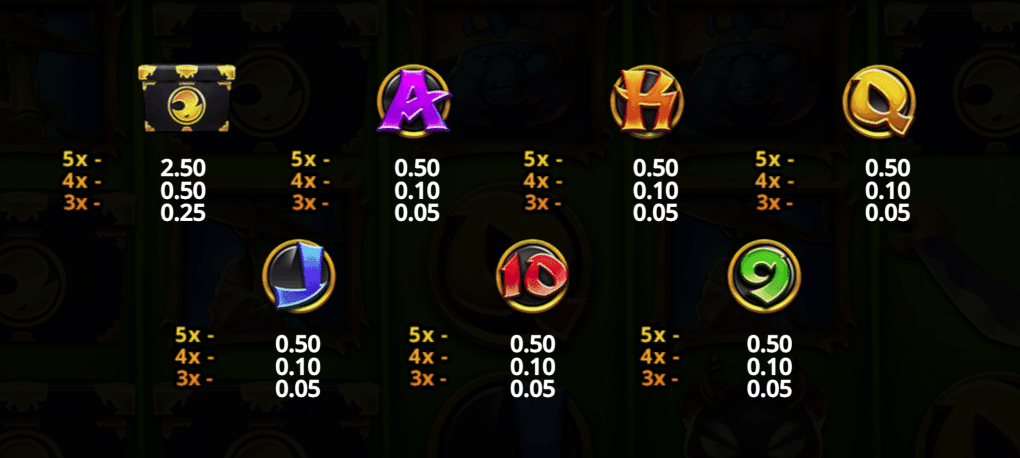 Hachi'S Quest Of Heroes Symbols And Payouts