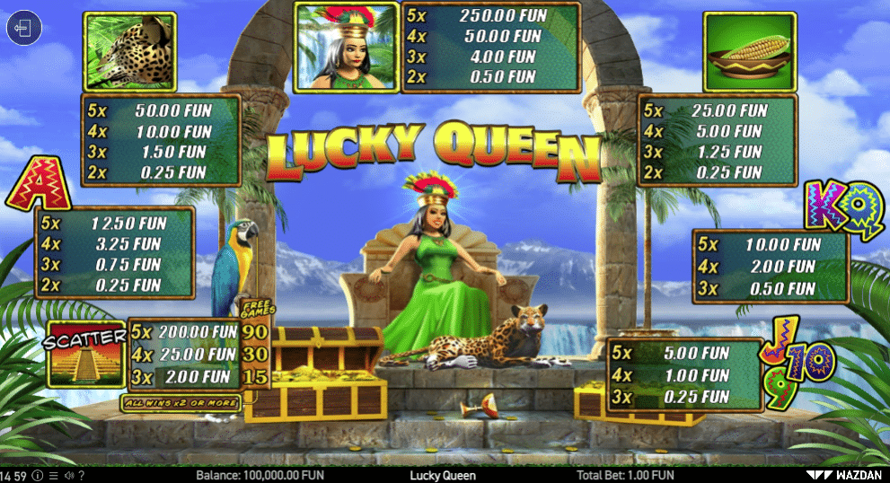 Lucky Queen Symbols and Payouts