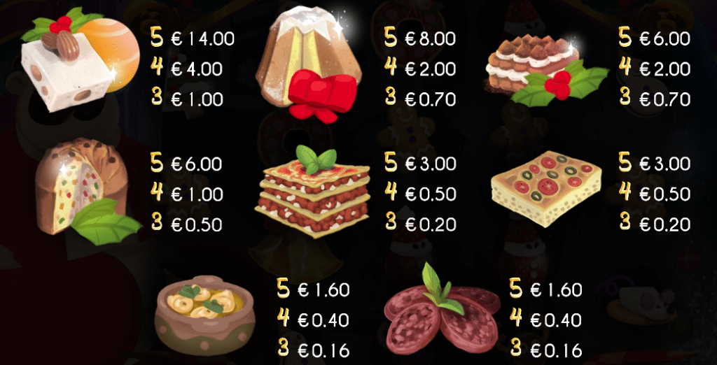 Mega Chef Christmas Edition Symbols And Payouts