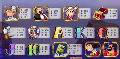 Popeye Slots Symbols And Payouts