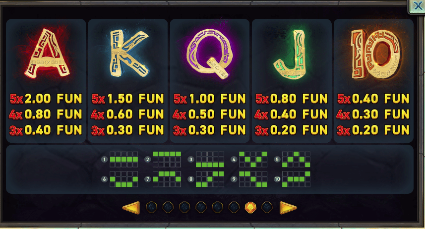 Power Of Gods: Medusa 4 Power of Gods Medusa Symbols and Payouts