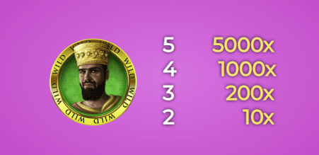 Thrones Of Persia Symbols And Payouts