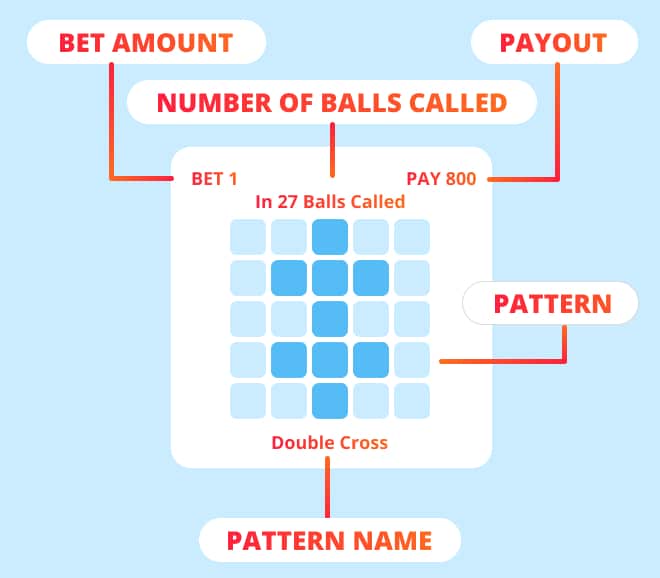 Bingo Slot Machine Pattern