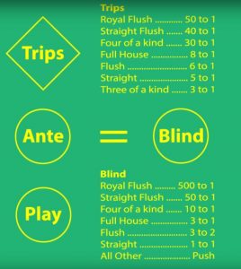 Odds of making royal flush texas holdem