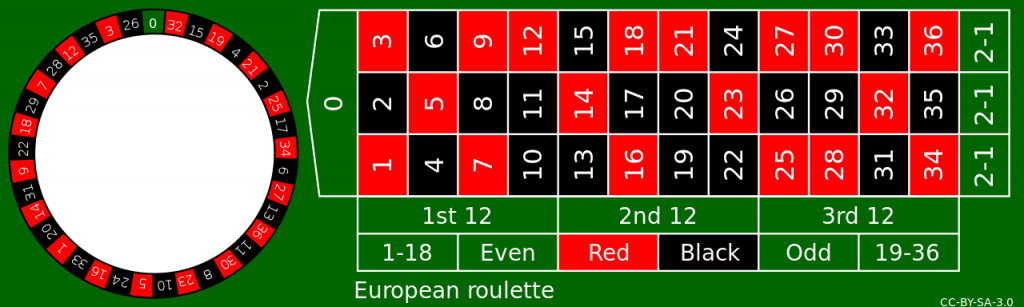 The European roulette online is a single-zero roulette