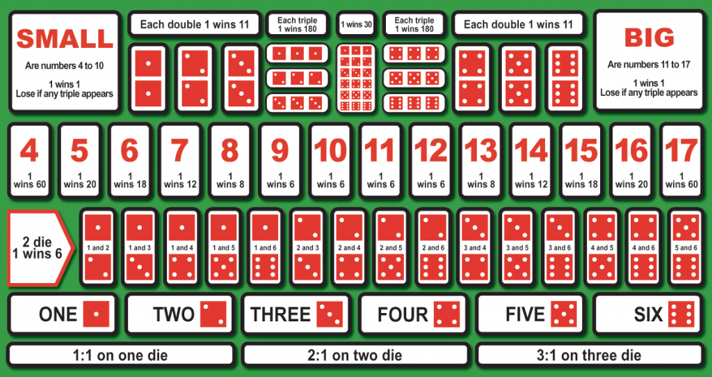 Sic Bo betting table
