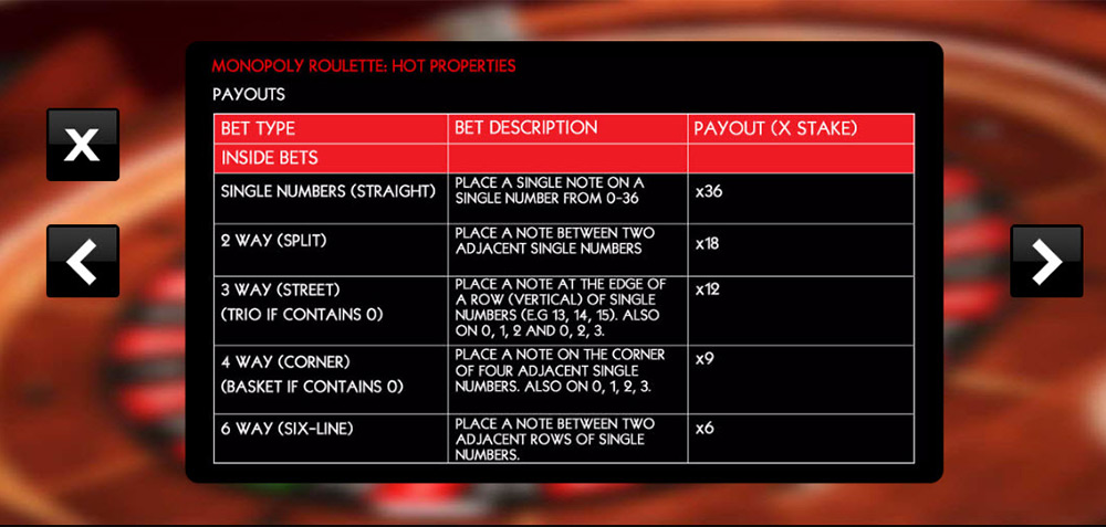SG Interactive | Barcrest, Monopoly Roulette Payouts